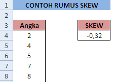 Fungsi dan Cara Menggunakan Rumus SKEW Dalam Excel